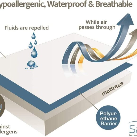 Twin Waterproof Premium Mattress Covers Protector - Picture 5 of 6